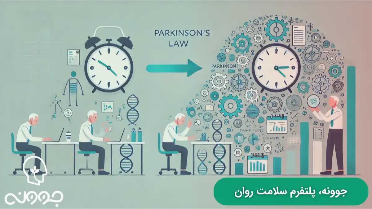 چند مثال از قانون پارکینسون در حوزه های متفاوت